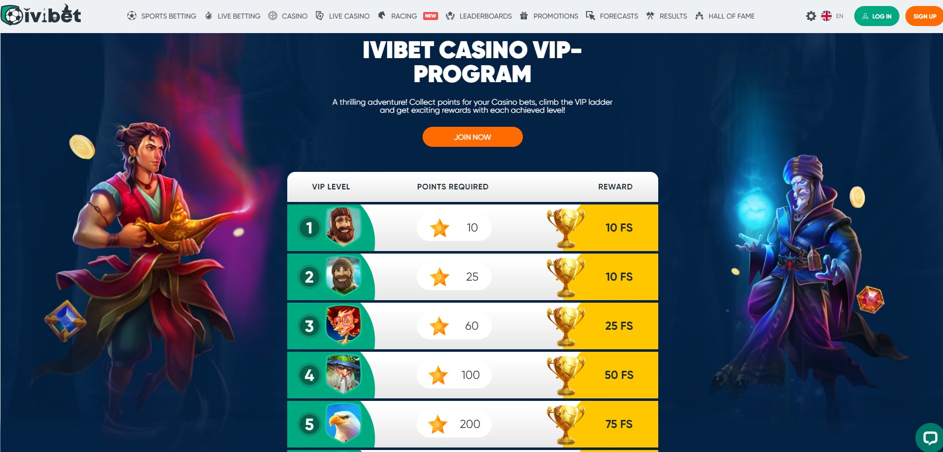 Ivibet VIP program