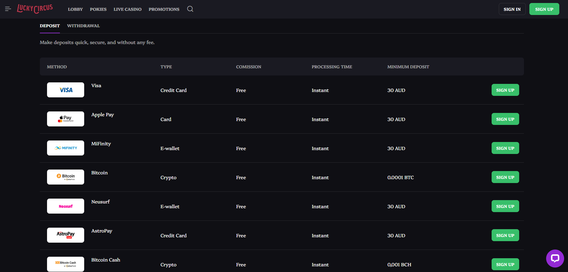 LuckyCircus Payment Methods