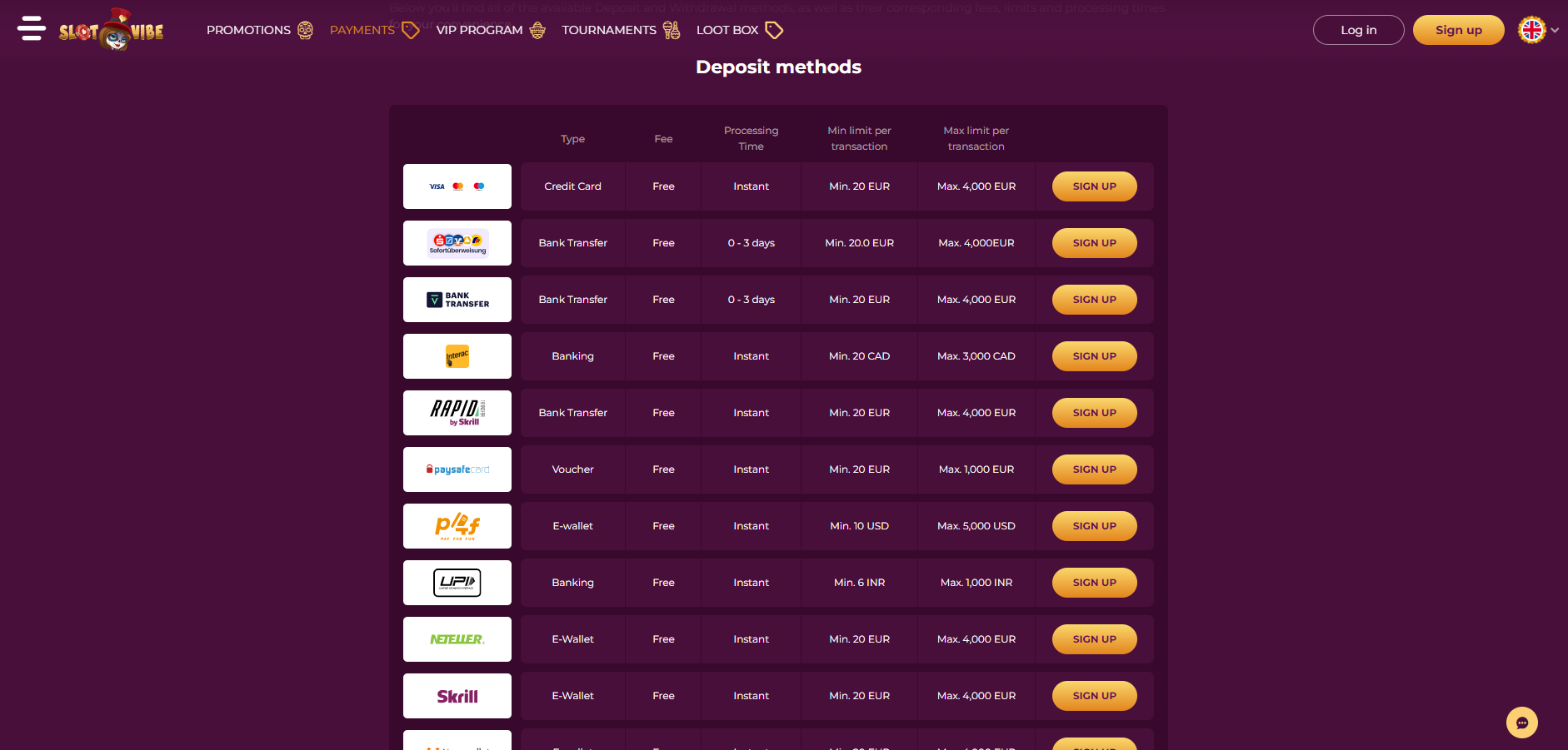 Slotvibe Payment Methods