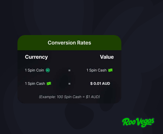 RooVegas Conversion Rates