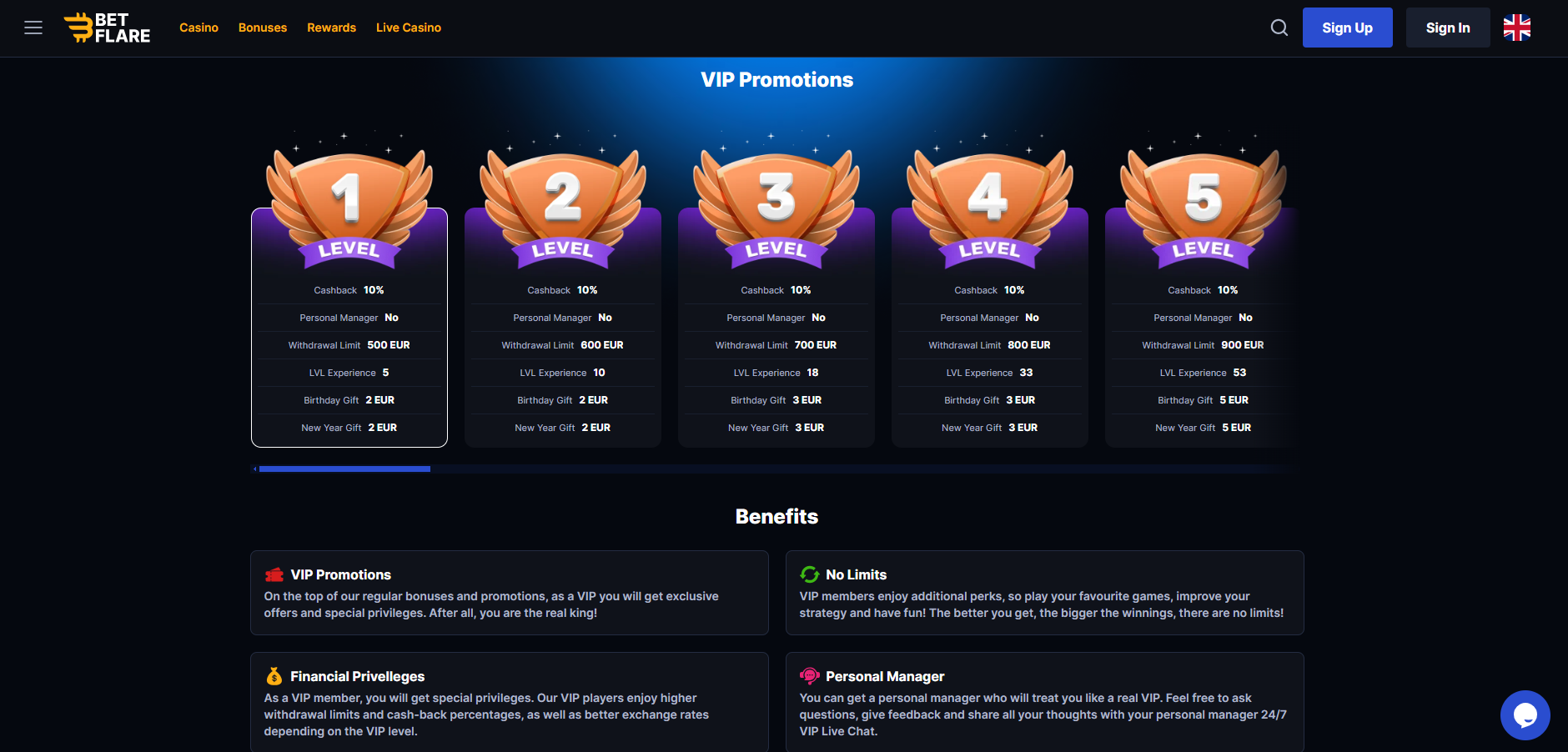 Betflare VIP Program