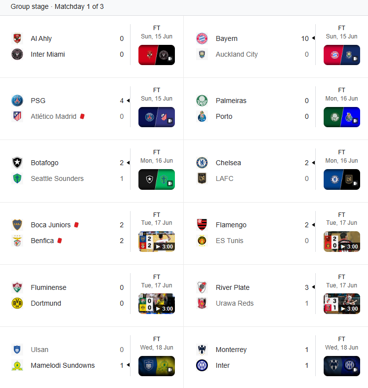 Fifa Club World Cup Results Group Stage 2025