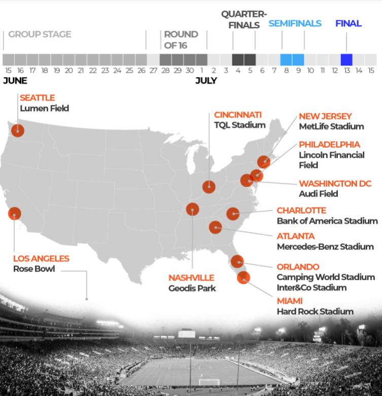 Fifa Club World Cup Venues